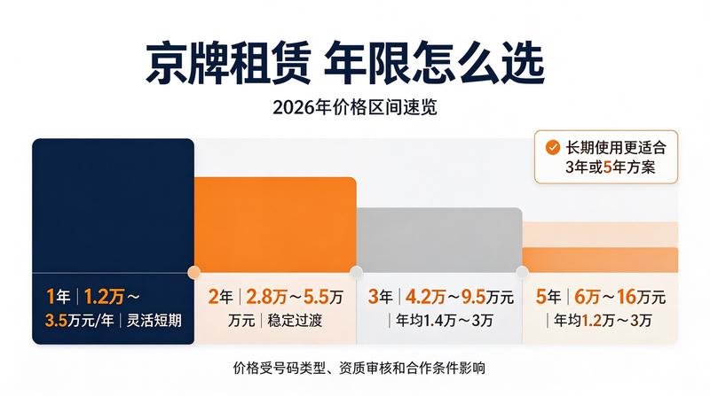 新能源车牌指标价值